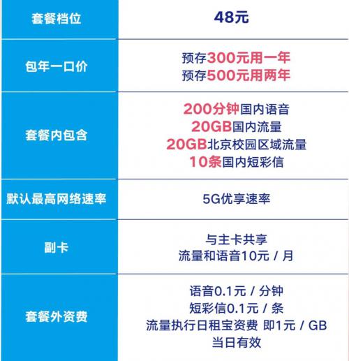 北京联通校园卡月租低至20元/月包40G流量+200分钟通话 不限年龄 全国包邮 随时涨价 